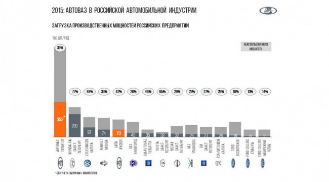 АВТОВАЗ в индустрии