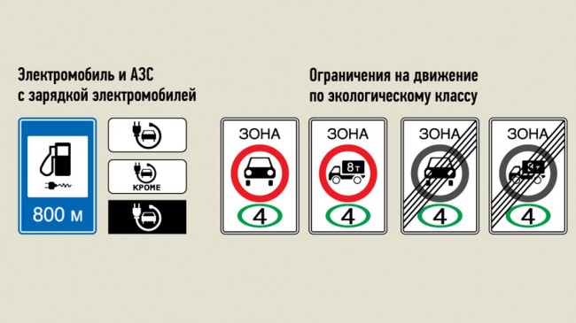 Новые дорожные знаки в ПДД России