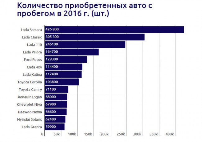 Фары головного света с ксеноновой оптикой