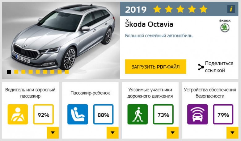 - Skoda Octavia   Euro NCAP